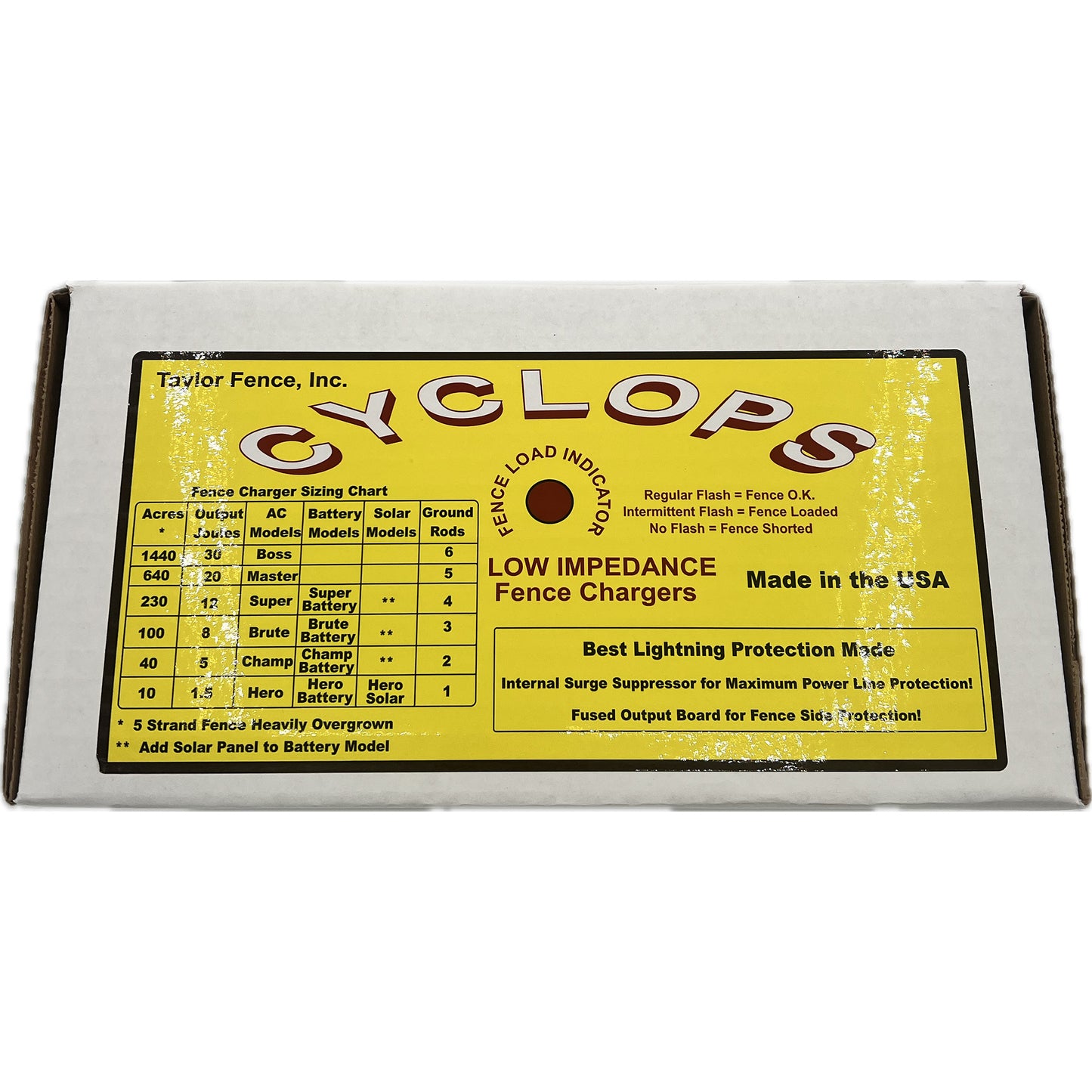 Cyclops Master 20 Joule